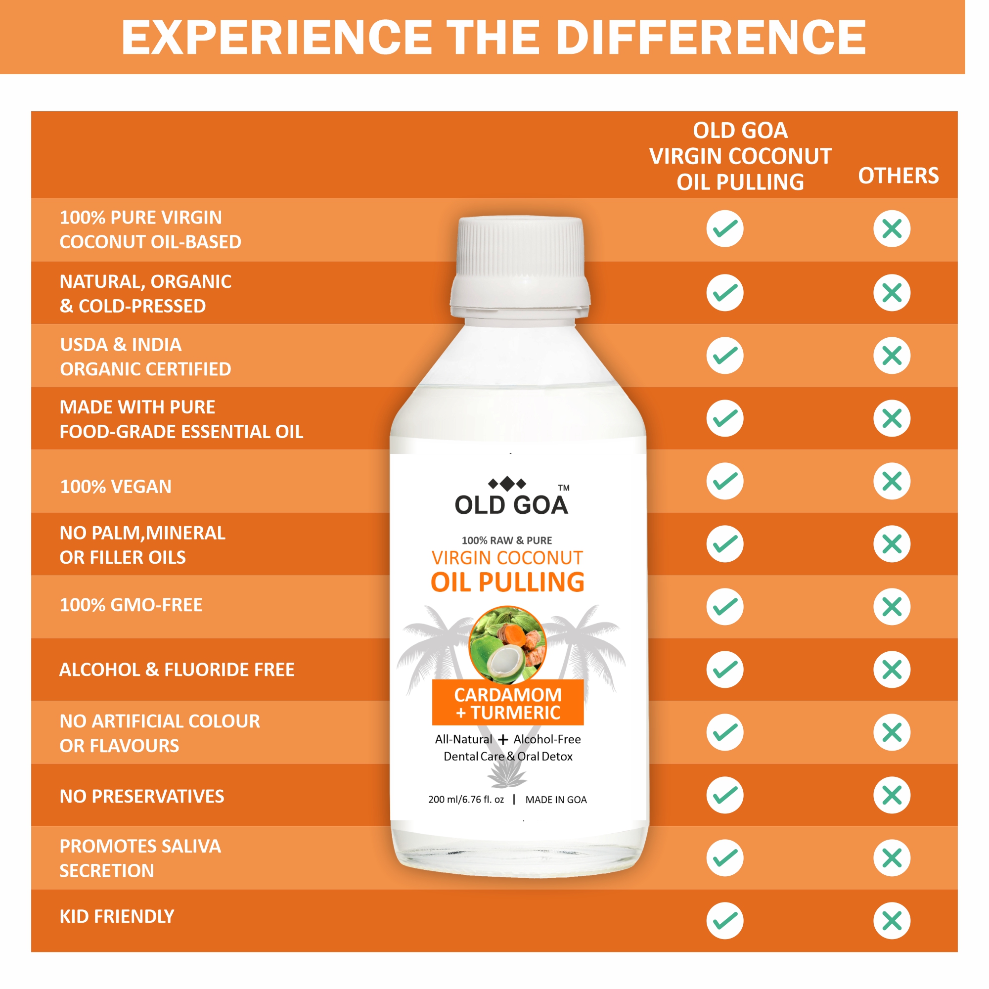 CINNAMON AND TURMRIC 4