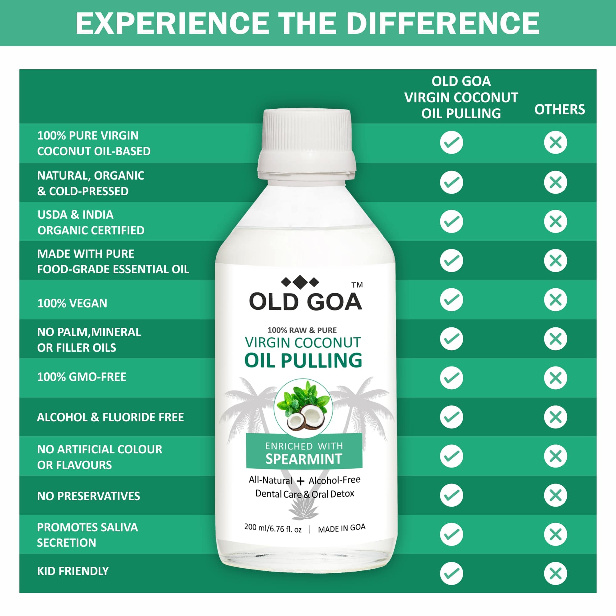 Slide4 Experience the difference