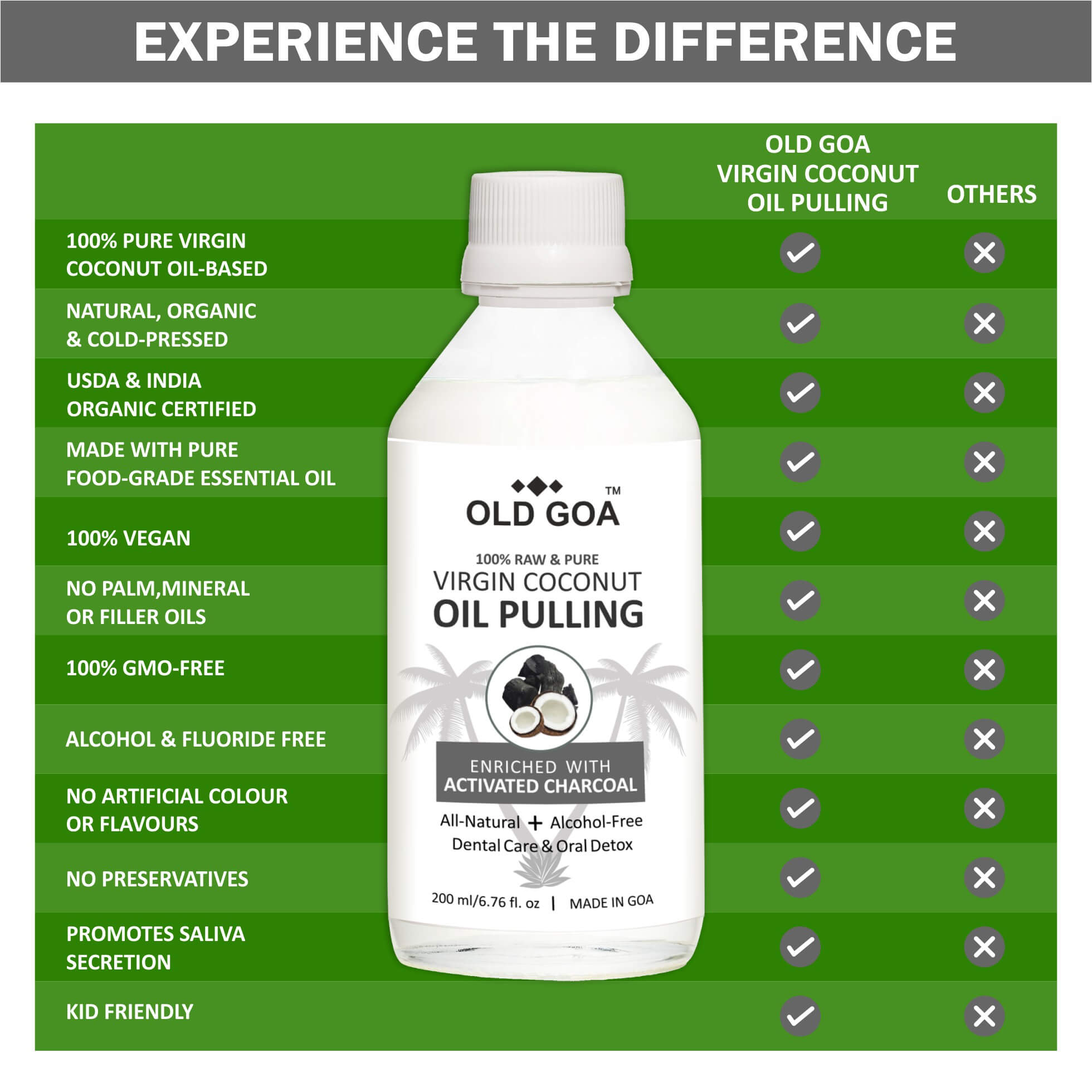 VCO_oil_pulling